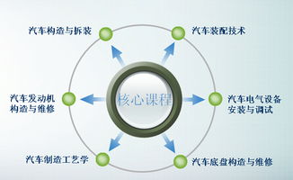 鎮江市高等專科學校交通學院互聯網銷售專業 連接技術與市場的橋梁